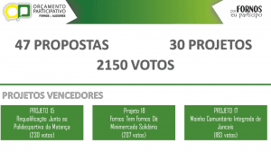 Resultados Finais