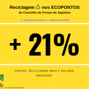 Reciclagem dos Eco Pontos do Concelho de Fornos de Algodres - Balanço do 1.º Semestre de 2019