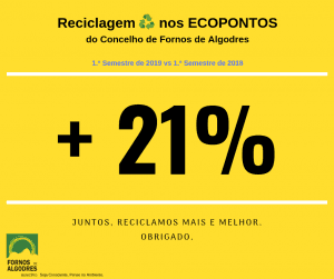 Indicador 1.oSem2019