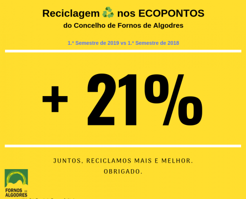 Reciclagem dos Eco Pontos do Concelho de Fornos de Algodres - Balanço do 1.º Semestre de 2019