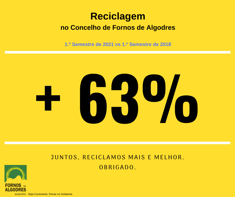 Reciclagem balanco 1.o Sem 2021