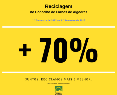 Reciclagem - Balanço 1.S2022