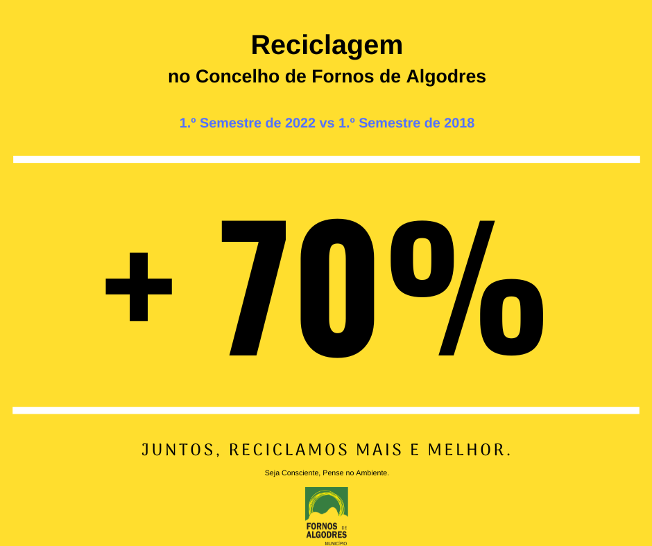 Reciclagem - Balanço 1.S2022