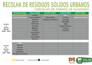 Tabela de horários e locais de recolha de resíduos sólidos urbanos no Concelho de Fornos de Algodres, com turnos matutinos e vespertinos.