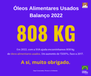 Infografia com dados de 808 kg de óleos alimentares usados recolhidos em 2022, aumento de 1500% face a 2017.