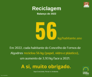 Placa informativa verde com estatística de reciclagem: 56 kg/habitante.ano em 2022 no Concelho de Fornos de Algodres