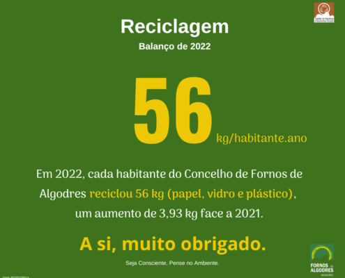 Reciclagem - Balanço 2022