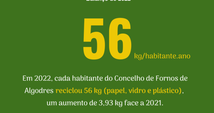 Reciclagem - Balanço 2022