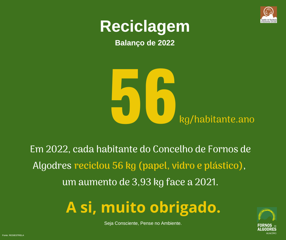 Reciclagem - Balanço 2022