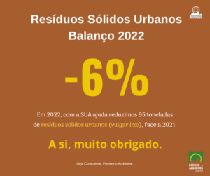 Infográfico sobre redução de resíduos sólidos urbanos em 2022: menos 6% comparado a 2021