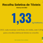 Recolha Seletiva de Têxteis - Balanço 2022