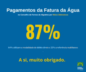 Estatística de pagamentos: 87% de fatura de água por meios eletrónicos no Concelho de Fornos de Algodres
