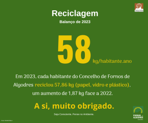 Indicador de 58 quilogramas por habitante ao ano de materiais reciclados em 2023.