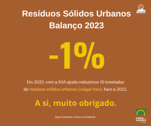 Pôster com estatística de redução de 10% de resíduos sólidos urbanos em 2023